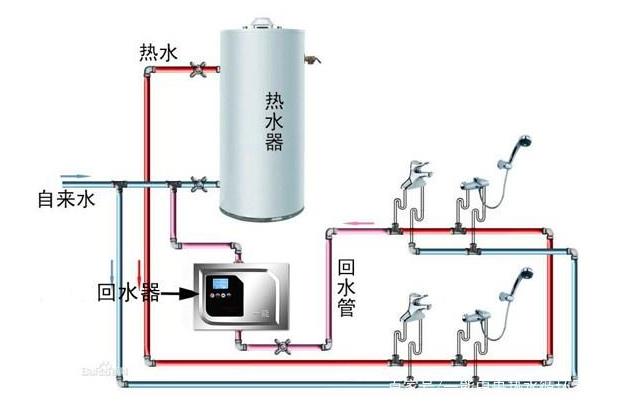 回水系統(tǒng)有沒(méi)有必要做?附：熱水回水系統(tǒng)安裝圖