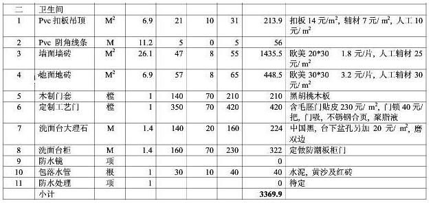 8大類家庭裝修預算明細表，從項目到基礎報價都可參考