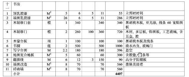 8大類家庭裝修預算明細表，從項目到基礎報價都可參考