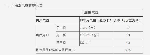 熱水循環(huán)系統(tǒng)很費氣嗎？讓我們看看大家都怎么說吧？