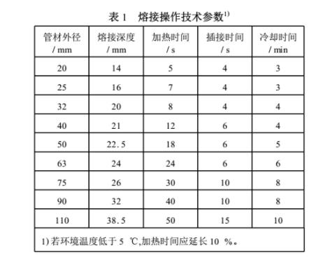 ppr熱熔歪了會(huì)不會(huì)漏水？切開(kāi)熱熔部位讓你全面了解！