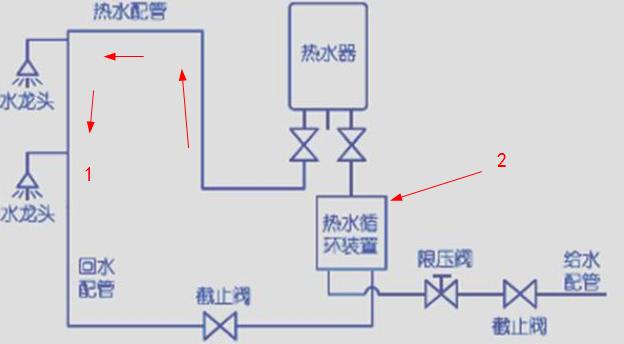 這張ppr熱水回水管走法圖，簡單標注后，瞬間知曉原理!