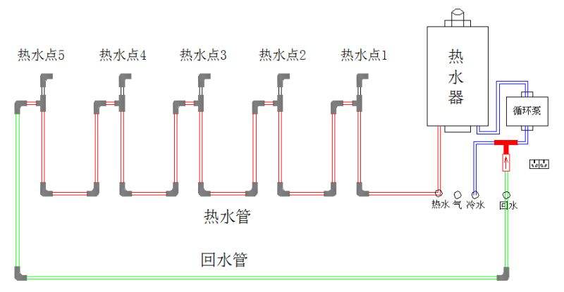 家裝熱水管是不是全部都是相通的？附圖說明