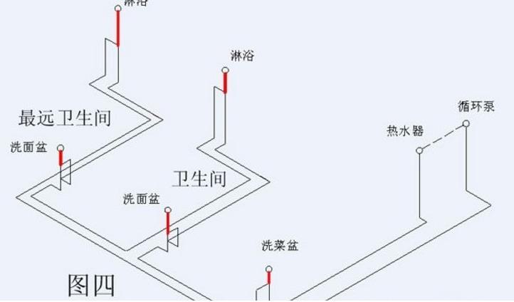 看完這3張家裝循環(huán)水的做法圖片，即可一語道破其中玄機