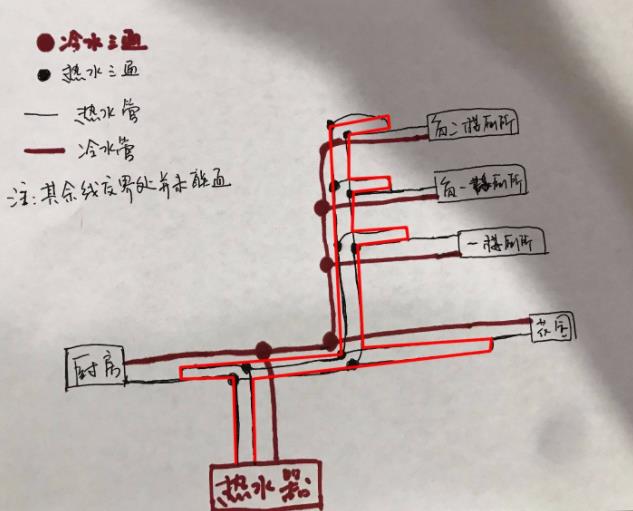 看完這3張家裝循環(huán)水的做法圖片，即可一語道破其中玄機