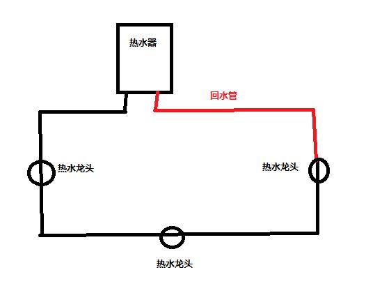 回水管有幾種接法圖？按照2種方式進(jìn)行分類(lèi)