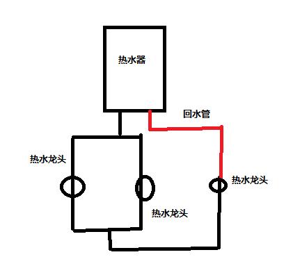 回水管有幾種接法圖？按照2種方式進(jìn)行分類(lèi)