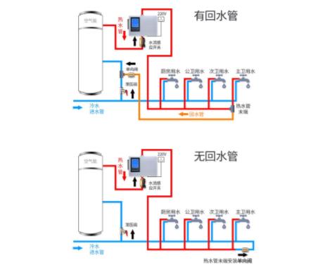 零秒出熱水無回水咋辦？無回水管熱水器管用嗎？