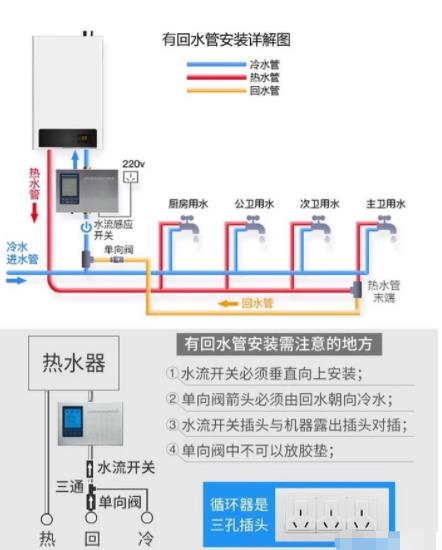 2張電熱水器回水管安裝圖解，簡(jiǎn)單易懂讓你完全掌握！