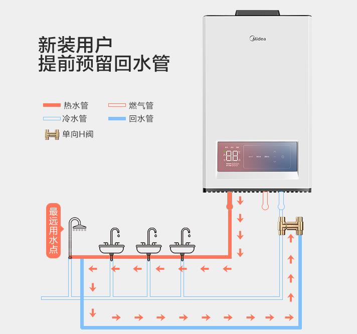 自帶循環(huán)水的熱水器要另外裝循環(huán)泵、單向閥及回水管嗎？