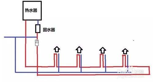 2類家裝水管回水做法圖片對比，哪種處理更有優(yōu)勢？