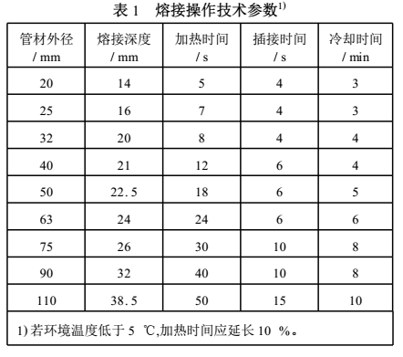 ppr雙眼皮熱熔技巧是怎樣的？把握2點(diǎn)讓熱熔接口更完美！