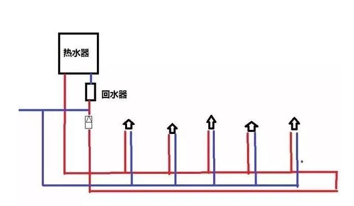 三根水管小循環(huán)水路圖是怎樣的？2張圖對比大小循環(huán)！