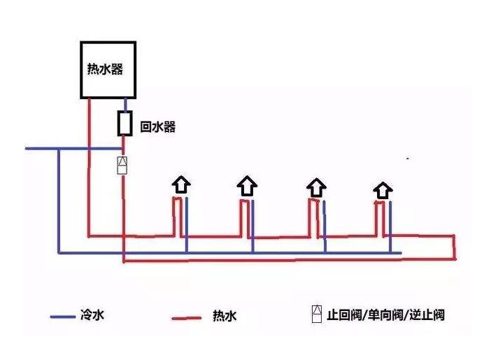 三根水管小循環(huán)水路圖是怎樣的？2張圖對比大小循環(huán)！