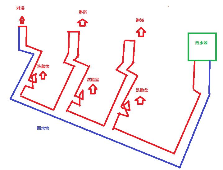 3個(gè)衛(wèi)生間回水連接圖，使用家裝大循環(huán)布局是不錯(cuò)的選擇！