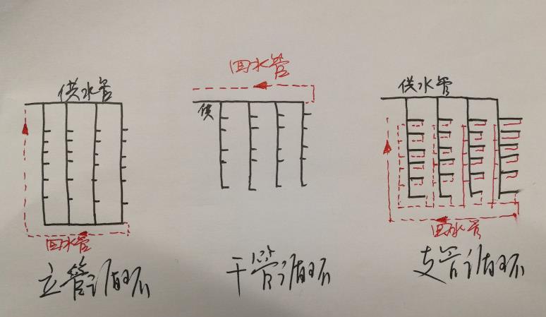 15層酒店熱水回水圖片，三大類循環(huán)圖示一目了然！