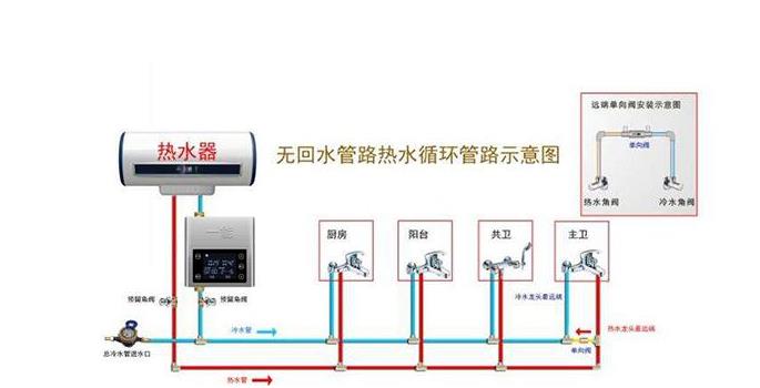 無回水管熱水循環(huán)圖解，只需加裝一個管件就能實現(xiàn)？