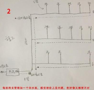 5張三層別墅做回水走法圖，你覺得哪種走法更適合？