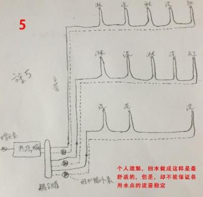 5張三層別墅做回水走法圖，你覺得哪種走法更適合？