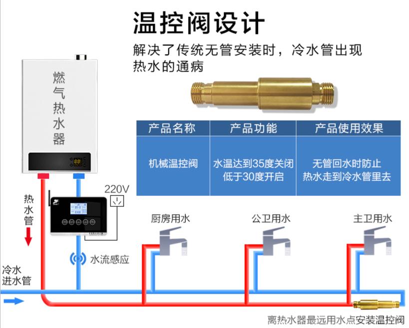 燃?xì)鉄崴鱤閥安裝圖模型，現(xiàn)在更流行溫控H閥了！