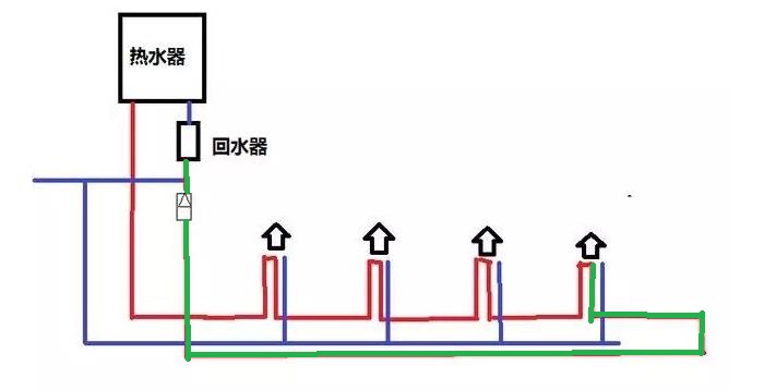 裝了大循環(huán)水后悔了怎么辦？為何出熱水反而慢了？