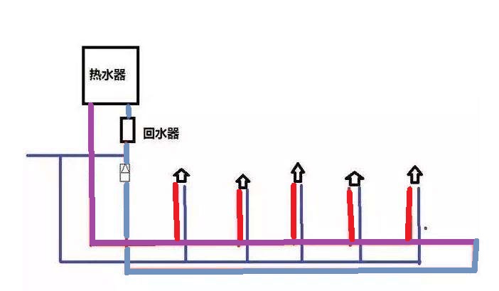 家裝小循環(huán)水管圖是怎樣的？有啥優(yōu)勢和弊端嗎？