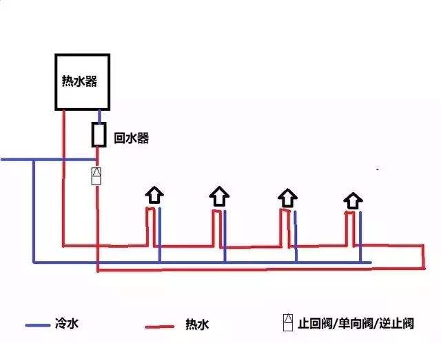 大循環(huán)水路圖簡(jiǎn)易