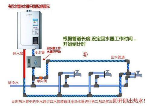 家裝循環(huán)水的利弊是什么？到底該不該安裝循環(huán)水呢？