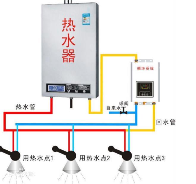 回水正確接法是怎么樣的？2種市場主流接法介紹