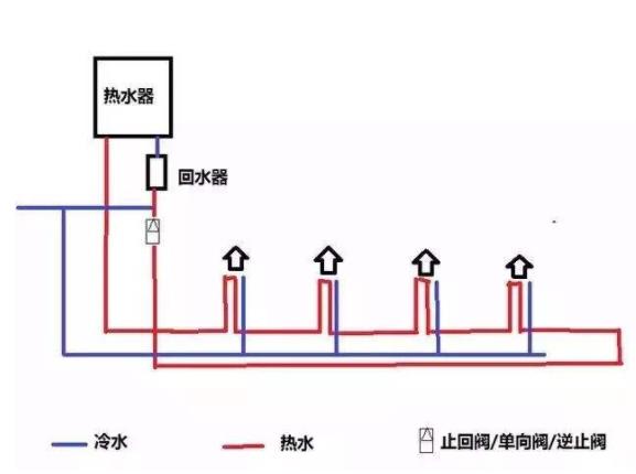 家裝循環(huán)水水管實(shí)拍圖，看整體布局方式是怎樣的？