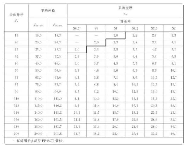 熱水管有多少種規(guī)格？這其中還涉及到管子系統(tǒng)呢！