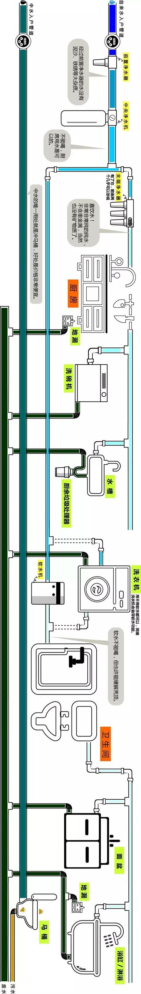 整屋家裝水路布置圖分享，一張圖帶你全面了解如何布置！