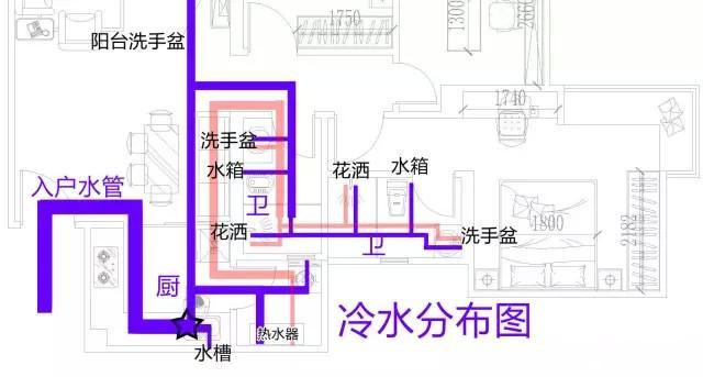 整屋家裝水路布置圖分享，一張圖帶你全面了解如何布置！