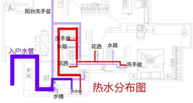 整屋家裝水路布置圖分享，一張圖帶你全面了解如何布置！