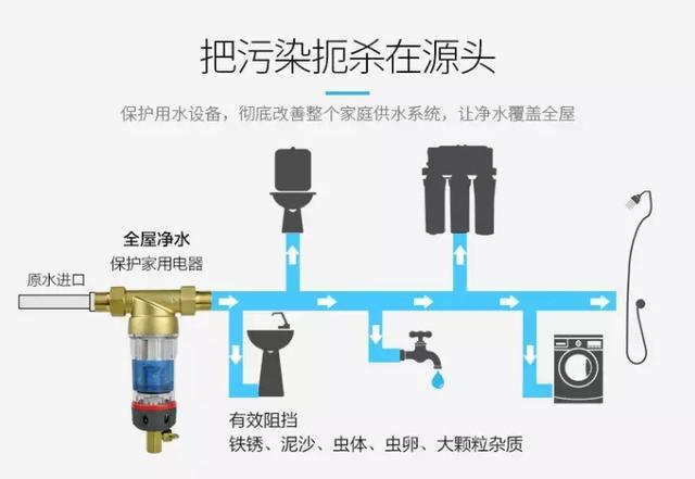 管道井前置過濾器安裝圖片有嗎？不可能有！它就是“炸彈”！