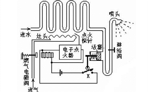 自動草稿