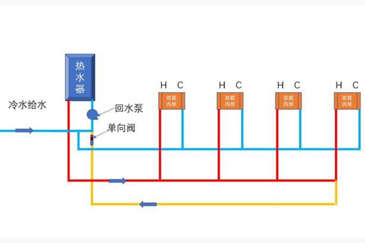 自動(dòng)草稿