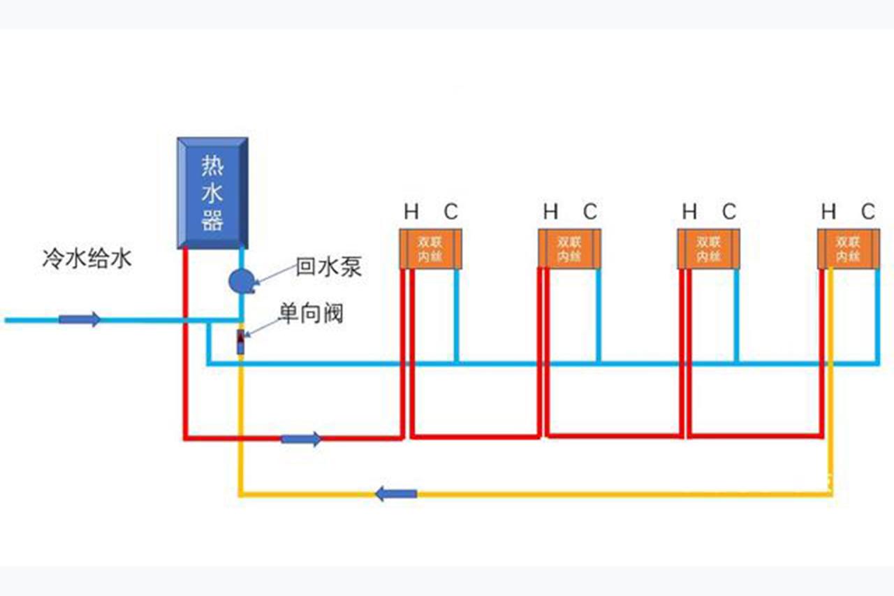 自動(dòng)草稿