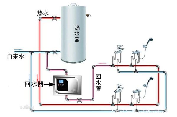 自動草稿