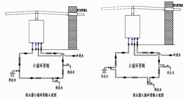 自動草稿